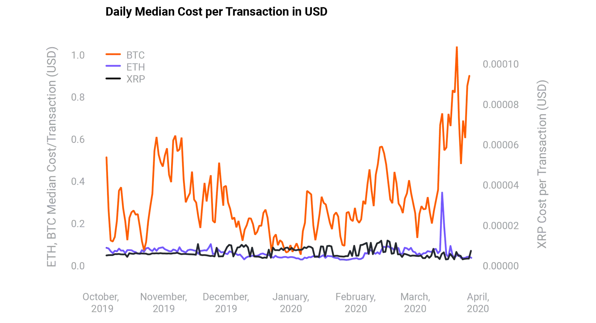 Chart-E@4x-2-copyrt