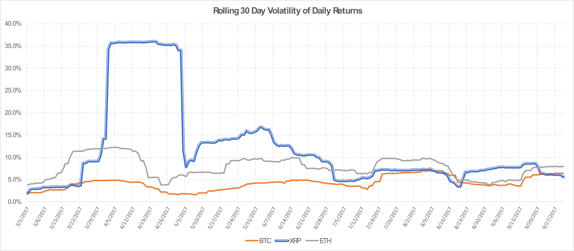 graph 2