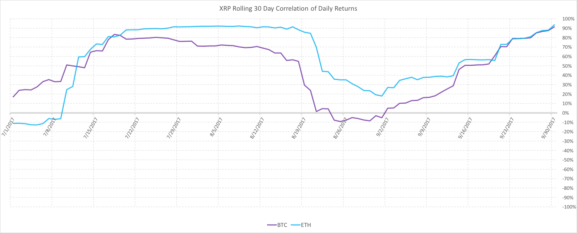 graph 3