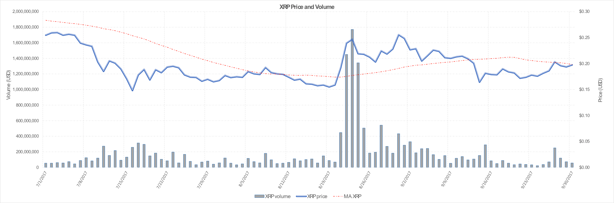graph 1