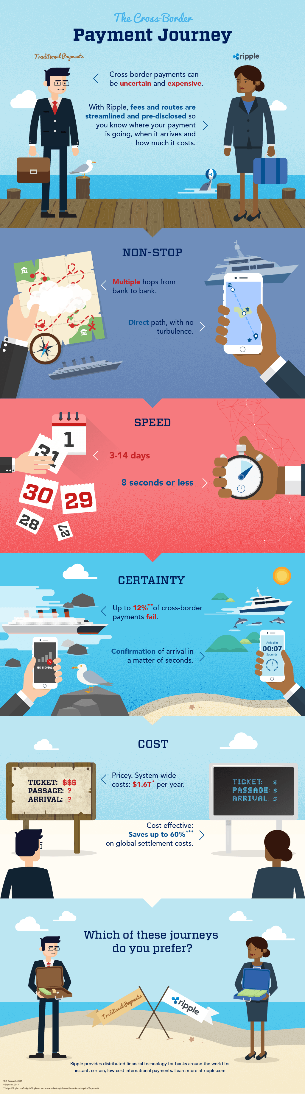 Image for The Cross-Border Payments Journey