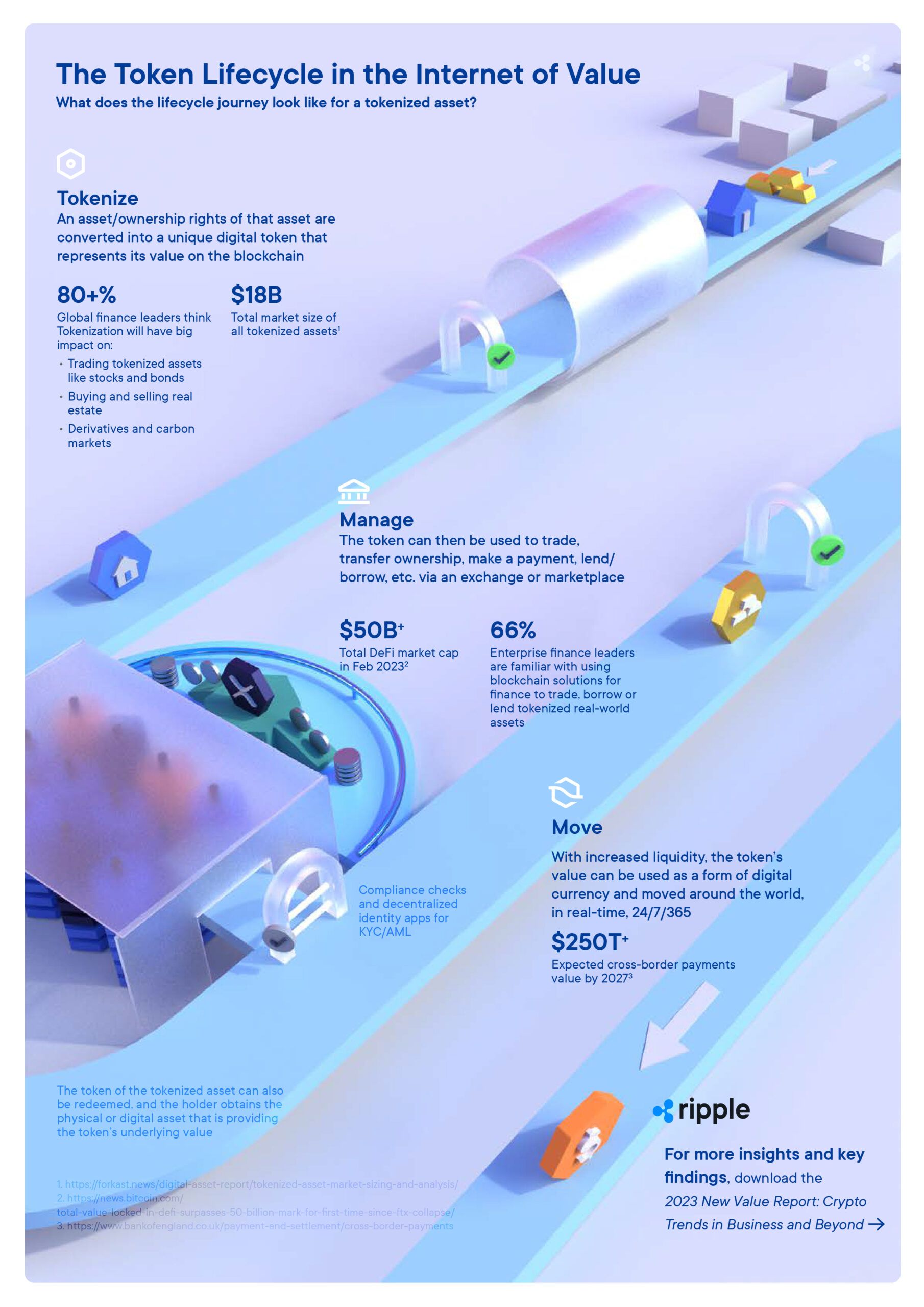 2023 New Value Report Infographic Token Lifecycle