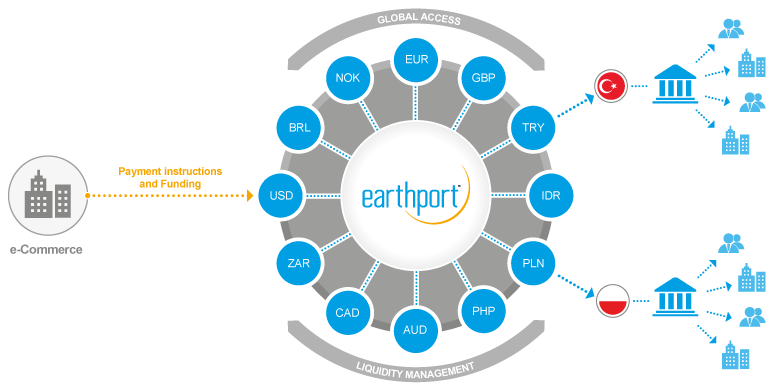 earth labs